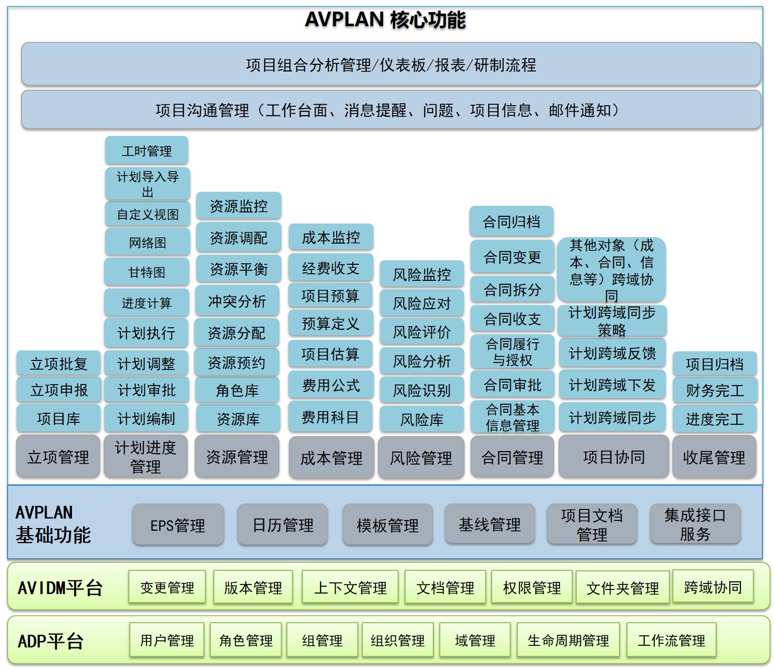 神软AVPLAN企业级项目管理系统