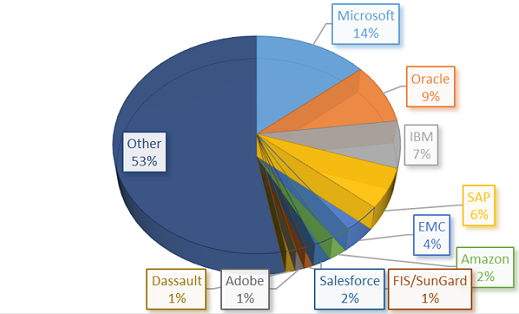 2015-enterprise-software-market