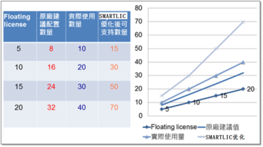 SMARTLIC提高软件许可证使用率、管理软件资产