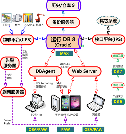 讲解MES与德国工业4.0核心领域