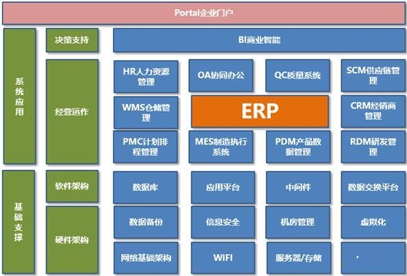 PMC助力广为精益化生产