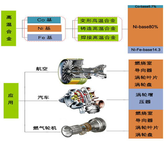 基于4G-CAE多元纳米复合涂层技术—高性能工具涂层解决方案