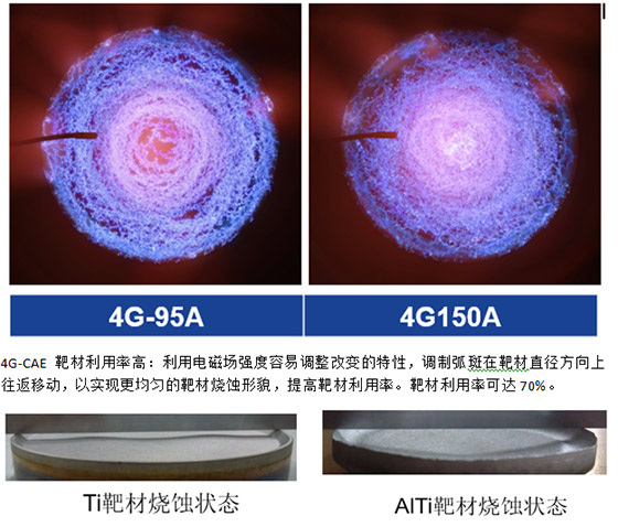 基于4G-CAE多元纳米复合涂层技术—高性能工具涂层解决方案