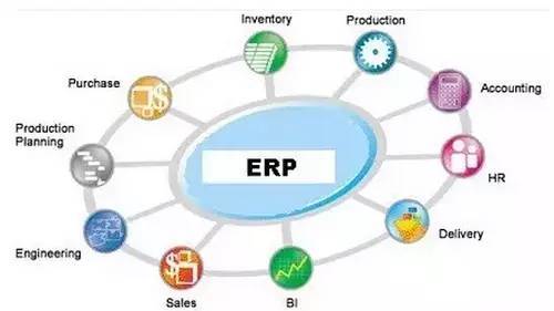 智能制造领域：CRM/PLM/SCM/MES与ERP的联系与区别是什么？