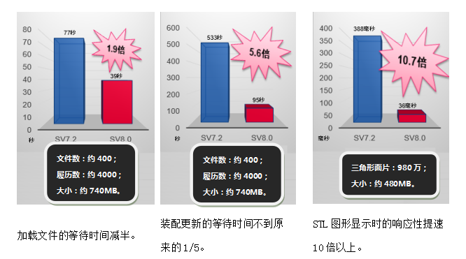 国产CAD/CAM升级：SINOVATION8.0助力企业走向“智造”
