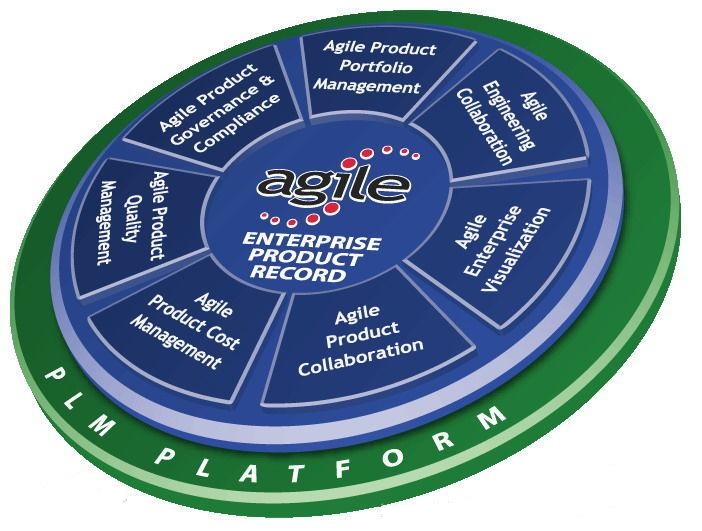 Oracle Agile PLM