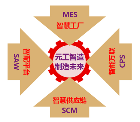 讲解MES与德国工业4.0核心领域