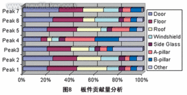 汽车设计开发中的CAE技术