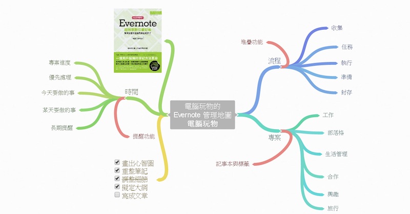 13 款免费但好用到哭的项目管理工具