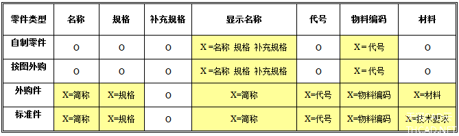 中信重工：数据规范化处理典范