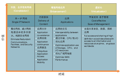 什么是数字化校园