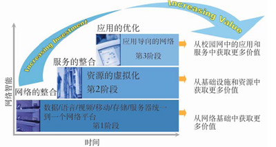 什么是数字化校园