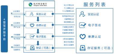 e签宝银行电子签名解决方案