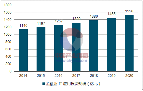 2018年中国软件行业发展现状分析