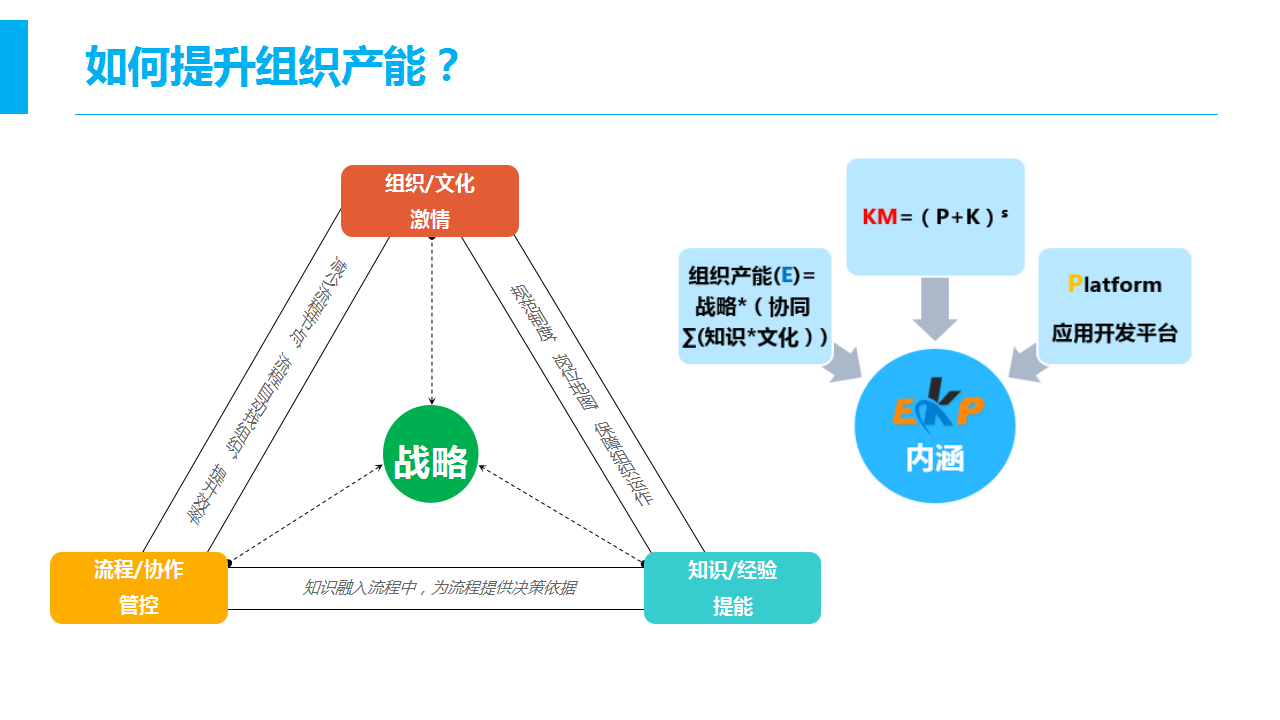 蓝凌EKP产品介绍