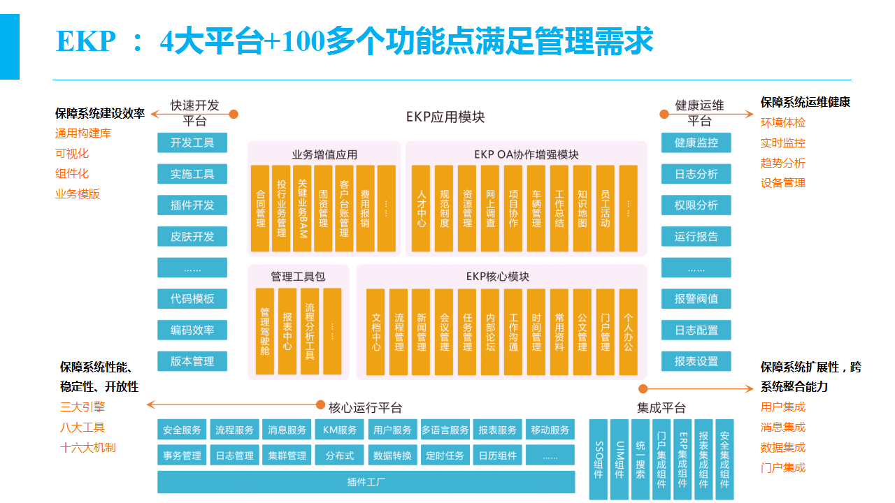 蓝凌EKP产品介绍