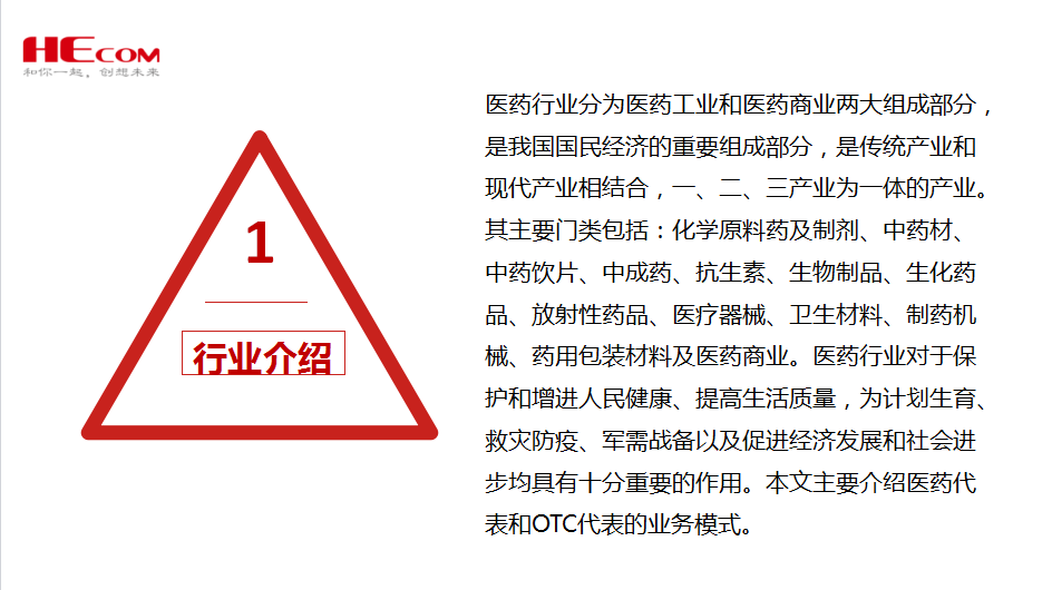 医药行业业态行业分析