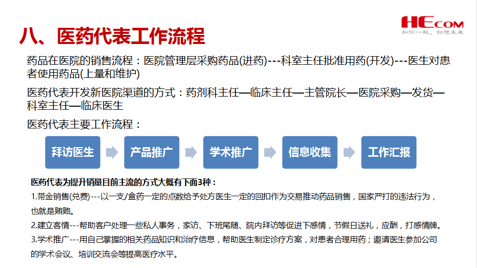 医药行业业态行业分析
