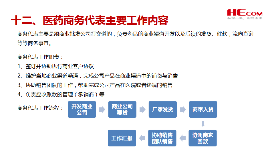 医药行业业态行业分析