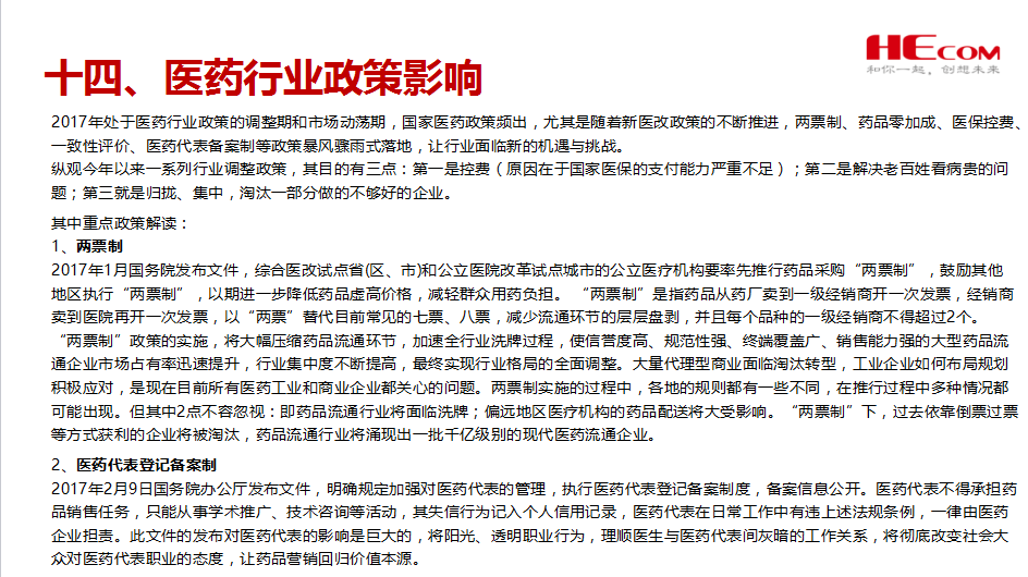 医药行业业态行业分析