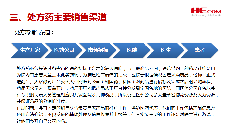 医药行业业态行业分析