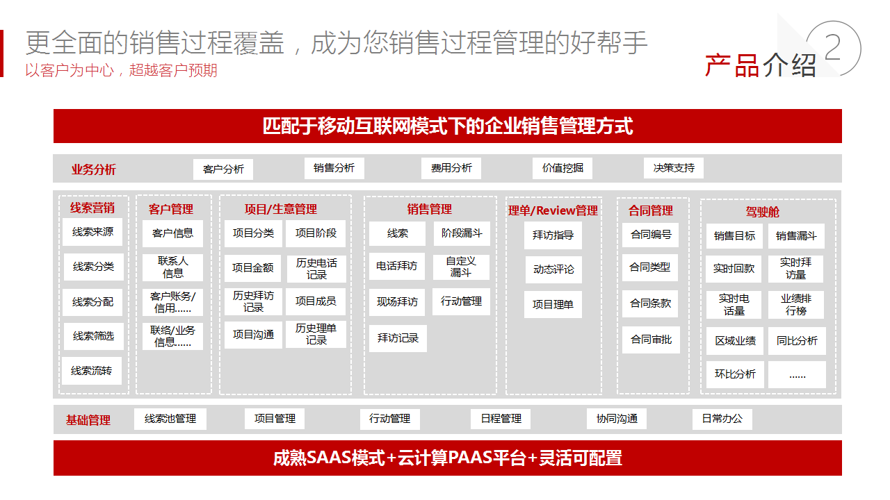 红圈CRM产品介绍