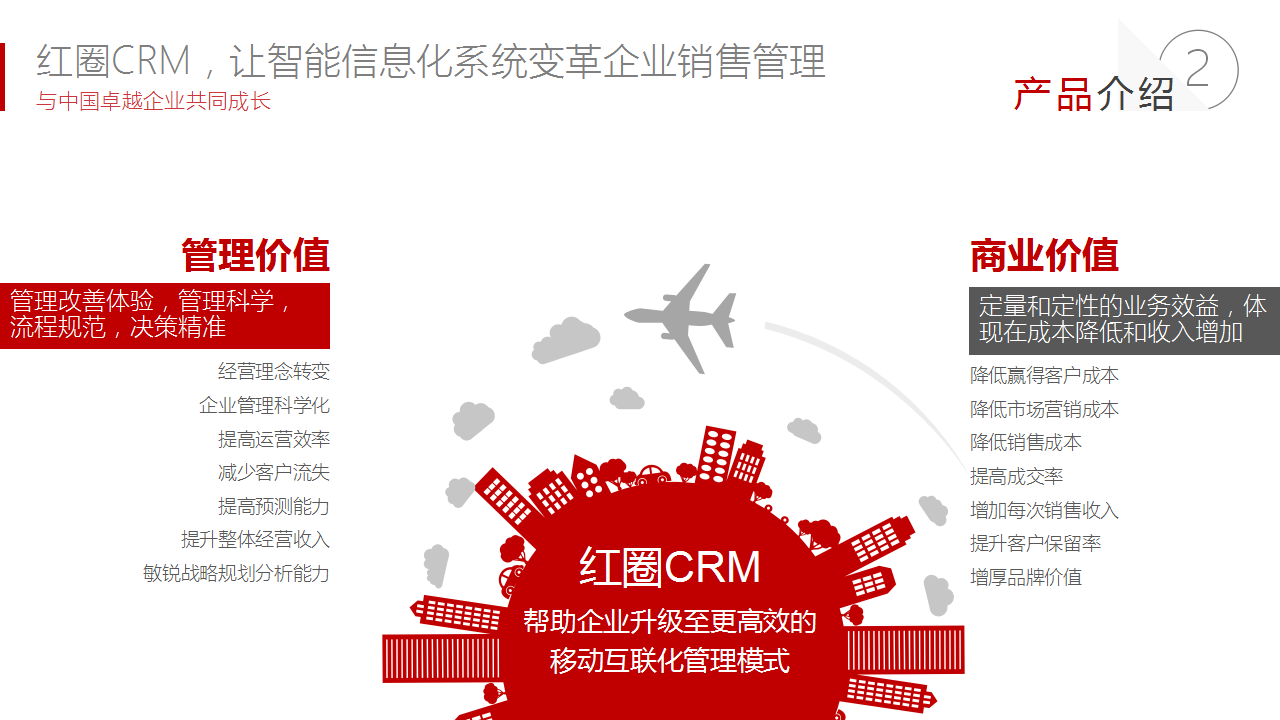 红圈CRM产品介绍