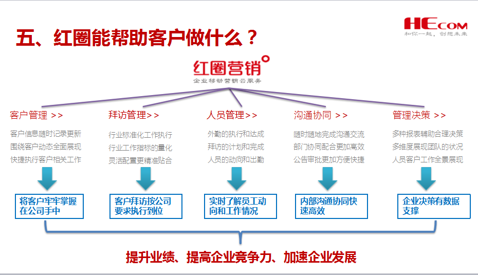 快速消费品行业解决方案