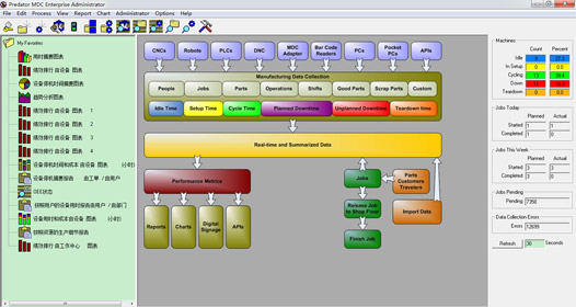 盖勒普生产数据及设备状态信息采集分析管理系统