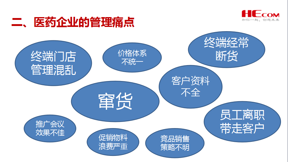 红圈在医药行业解决方案