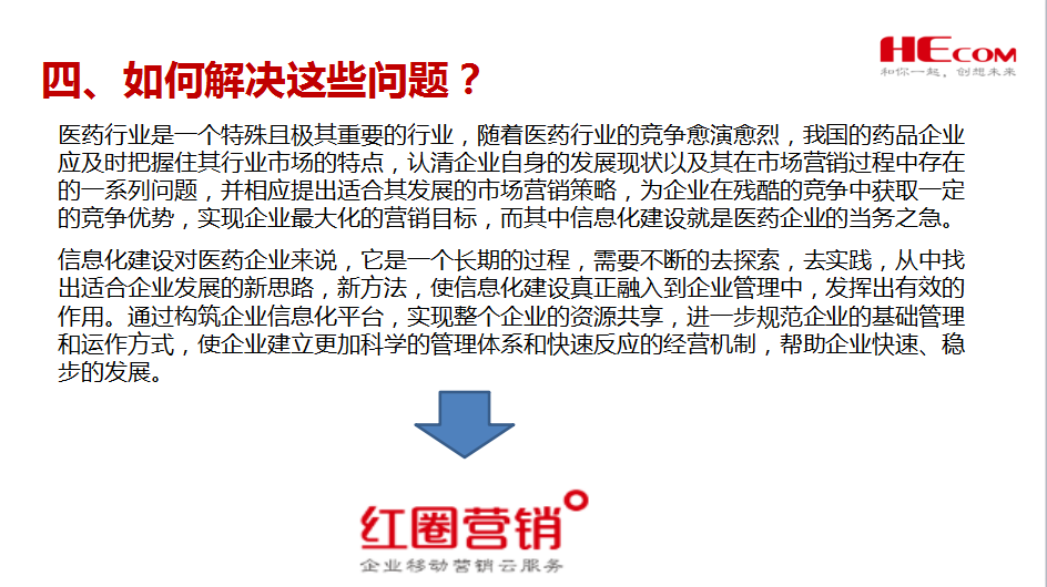 红圈在医药行业解决方案