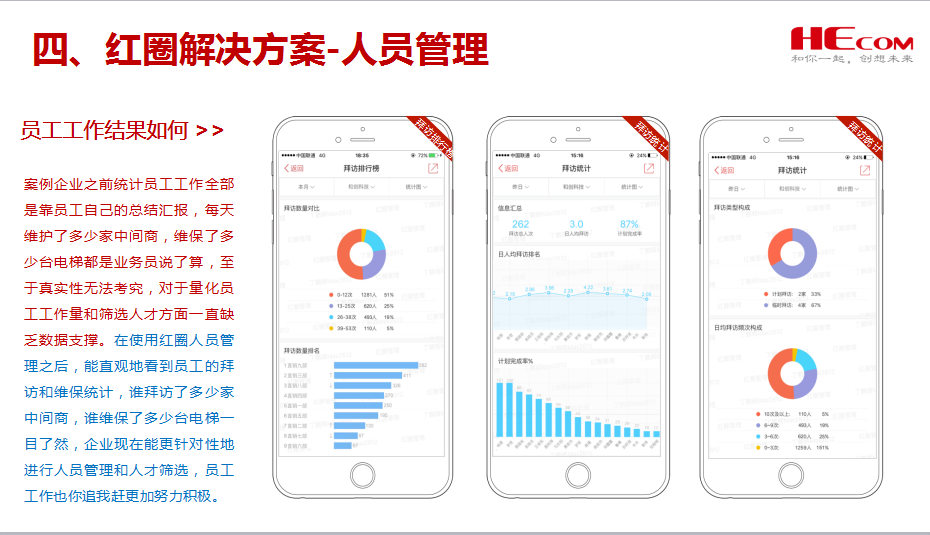 红圈在广东亚太通力电梯有限公司的应用案例