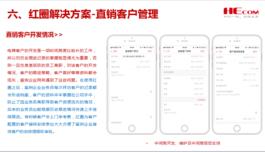 红圈在广东亚太通力电梯有限公司的应用案例