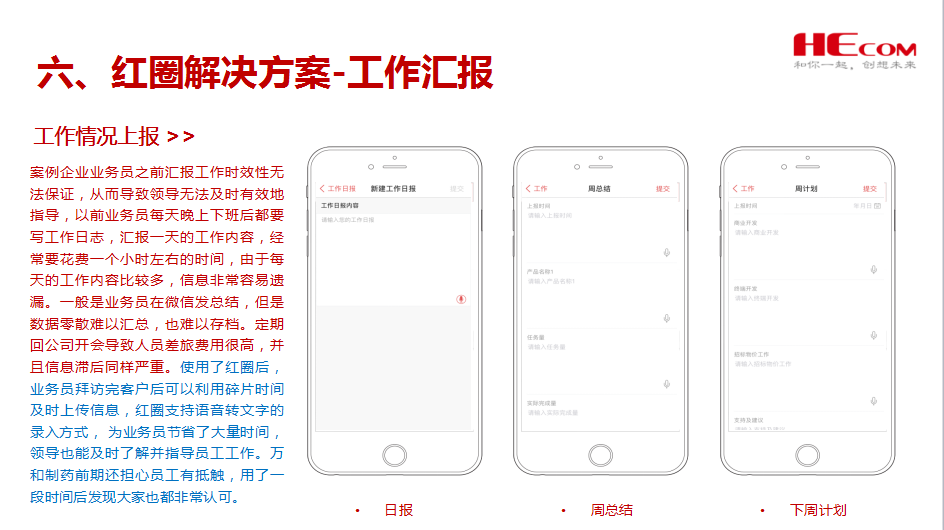 红圈在深圳万和制药有限公司的应用案例