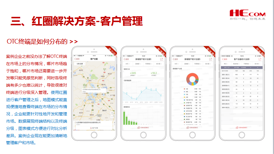 红圈在深圳万和制药有限公司的应用案例