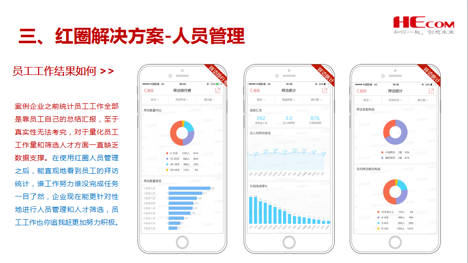 红圈在深圳万和制药有限公司的应用案例