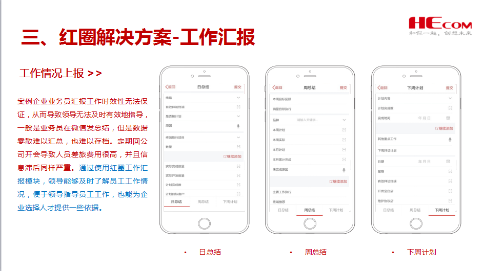 红圈在青岛啤酒总代理的应用案例