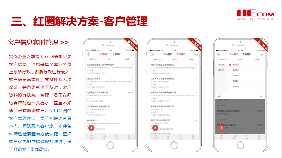 红圈在青岛啤酒总代理的应用案例