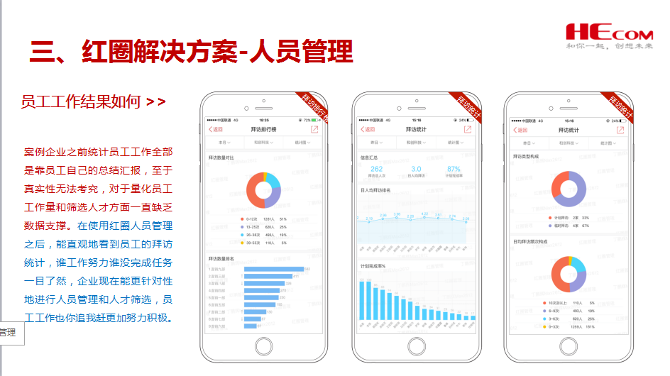 红圈在青岛啤酒总代理的应用案例