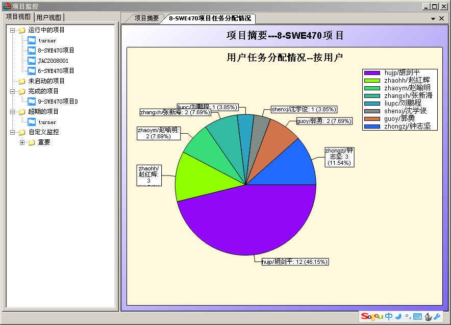 IntePLM汽车行业解决方案