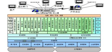 IntePLM模具行业解决方案