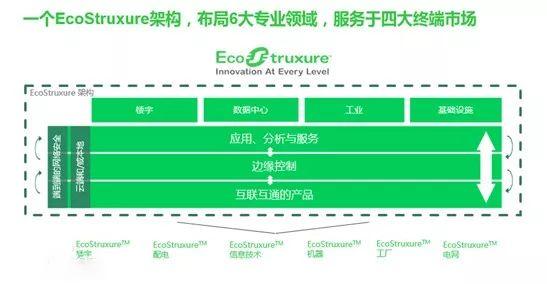 西门子与Bentley战略合作，施耐德电气收购IGE+XAO