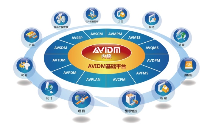 神软AVIDM企业级协同产品研制管理平台