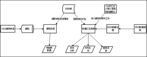 TH-PDM在海安县申菱电器制造有限公司的应用案例