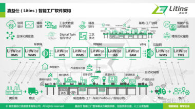 嘉益仕（Litins）参加“寻找未来独角兽”路演