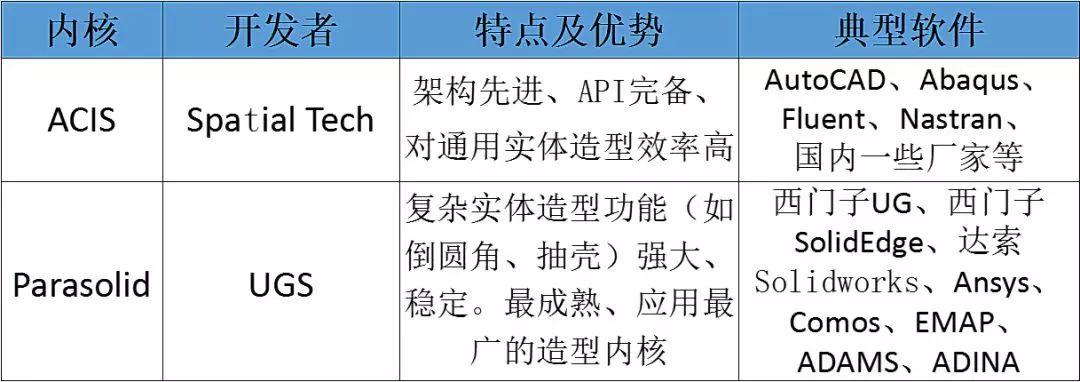 工业软件发展史