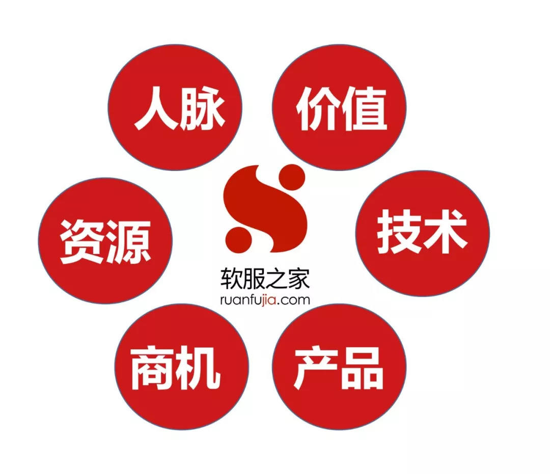 软服之家?中国软件联盟——走进智慧办公领先品牌?蓝凌软件