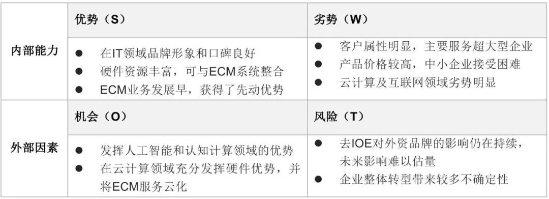 中国企业内容管理（ECM）市场分析 告