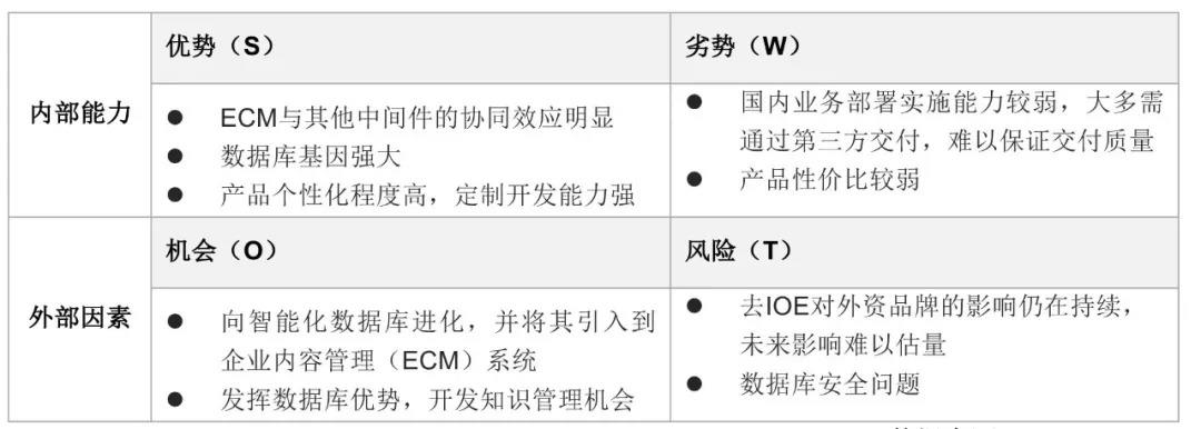 中国企业内容管理（ECM）市场分析 告