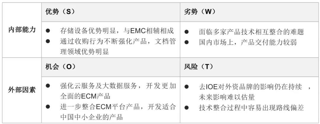 中国企业内容管理（ECM）市场分析 告